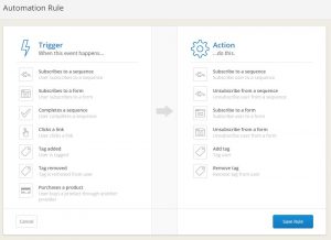 Wondering what email service provider you should use for your blog newsletter? I have used Mailchimp and others, but ultimately landed on Convertkit. I'm laying out the benefits and features - like email funnels, opt-ins, landing pages, automations, tagging, and more.