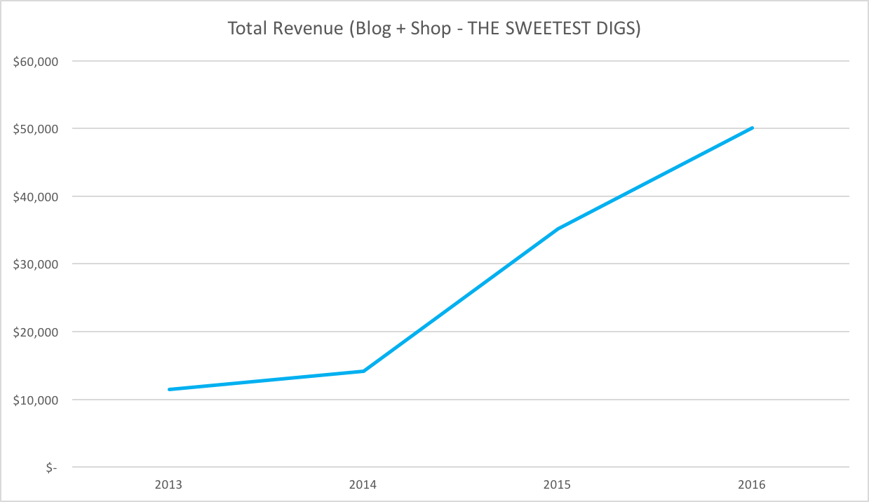 BLOG-SHOP-Revenue-Graph
